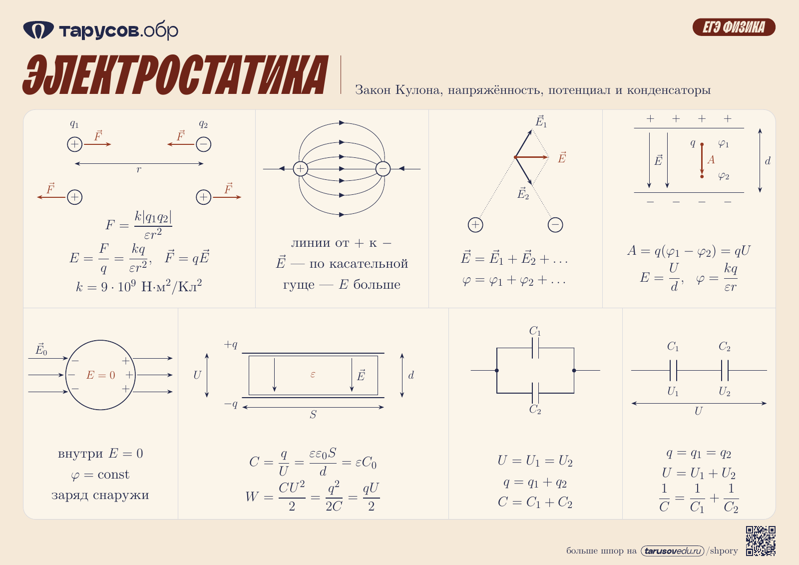 ЭЛЕКТРОСТАТИКА