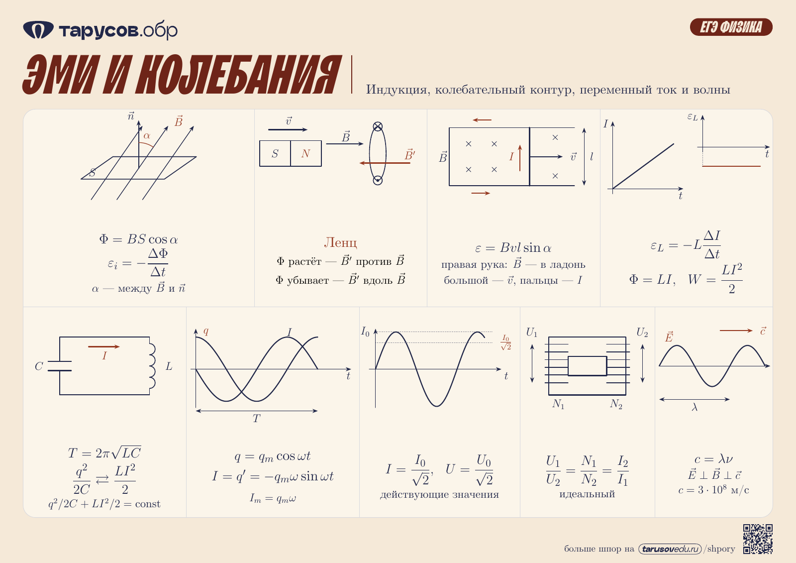 ЭМИ И КОЛЕБАНИЯ
