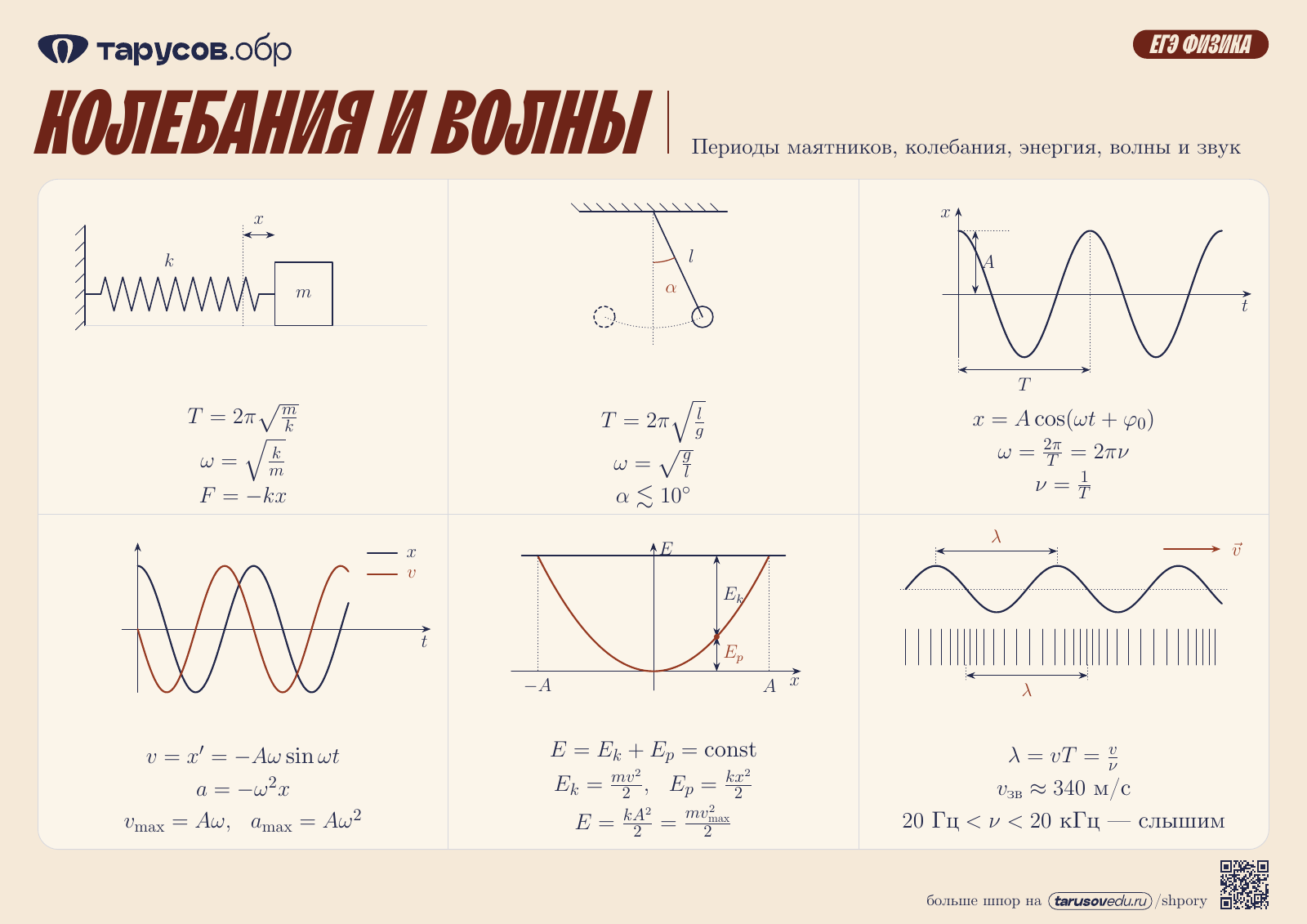 КОЛЕБАНИЯ И ВОЛНЫ