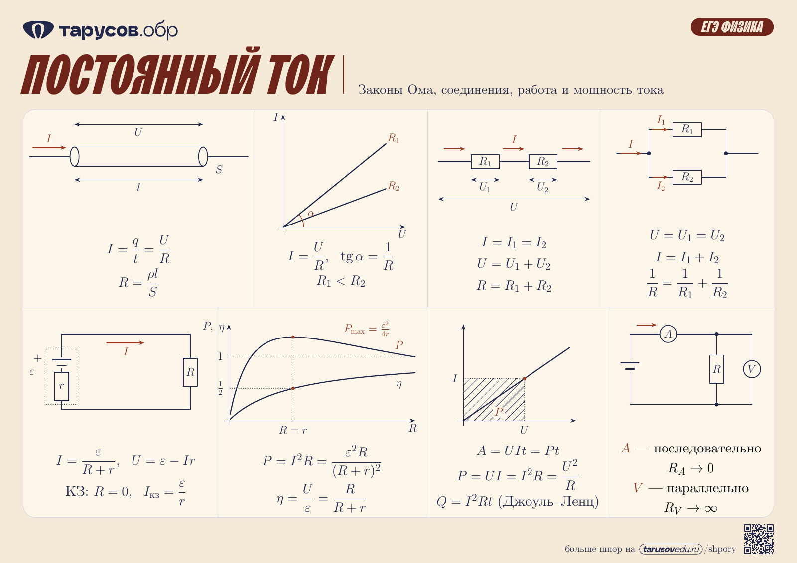 ПОСТОЯННЫЙ ТОК