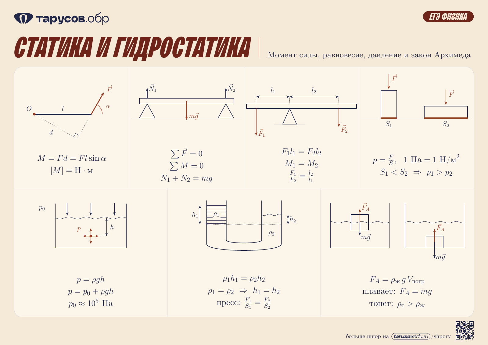 СТАТИКА И ГИДРОСТАТИКА