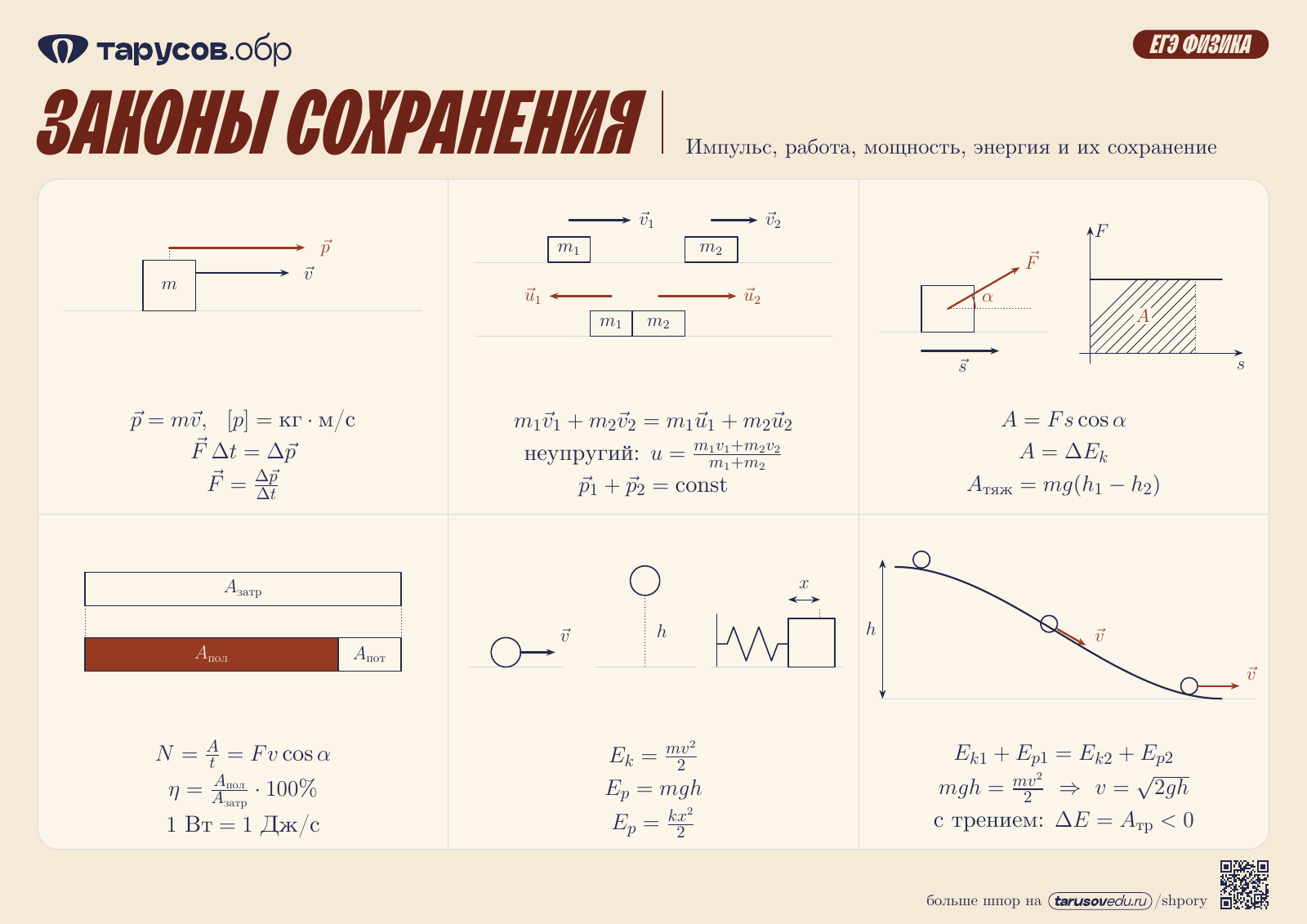 ЗАКОНЫ СОХРАНЕНИЯ