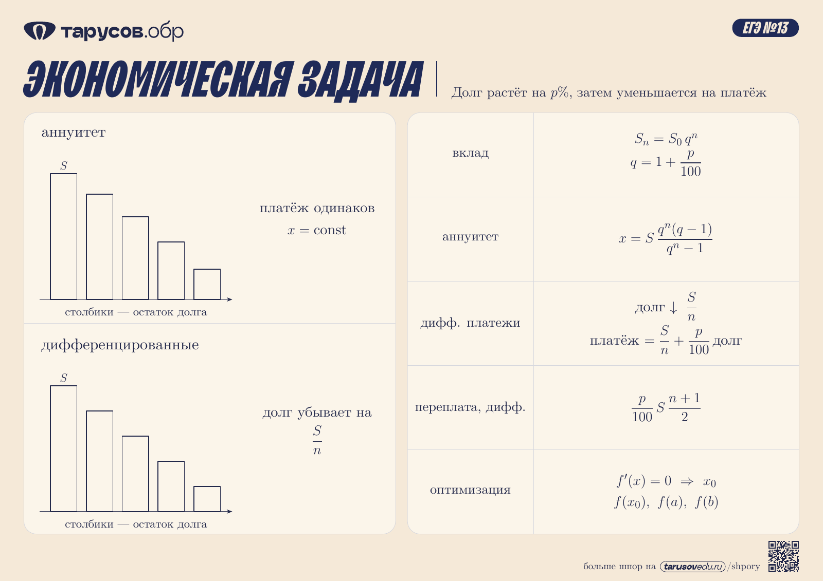 ЭКОНОМИЧЕСКАЯ ЗАДАЧА