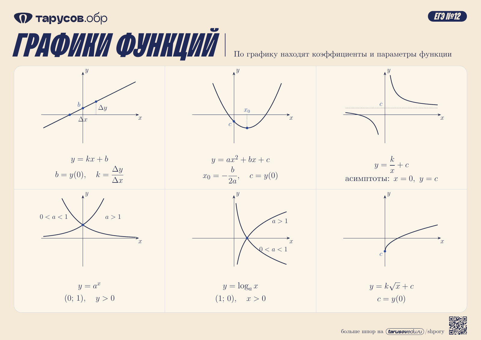 ГРАФИКИ ФУНКЦИЙ