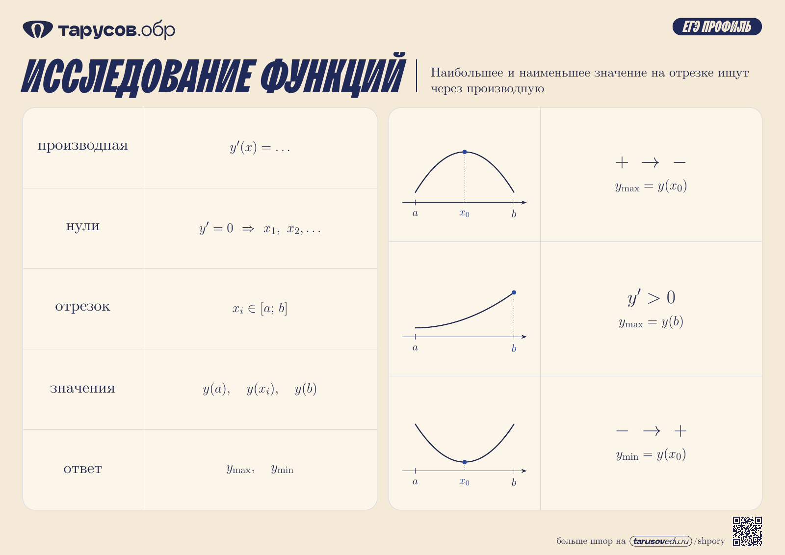ИССЛЕДОВАНИЕ ФУНКЦИЙ