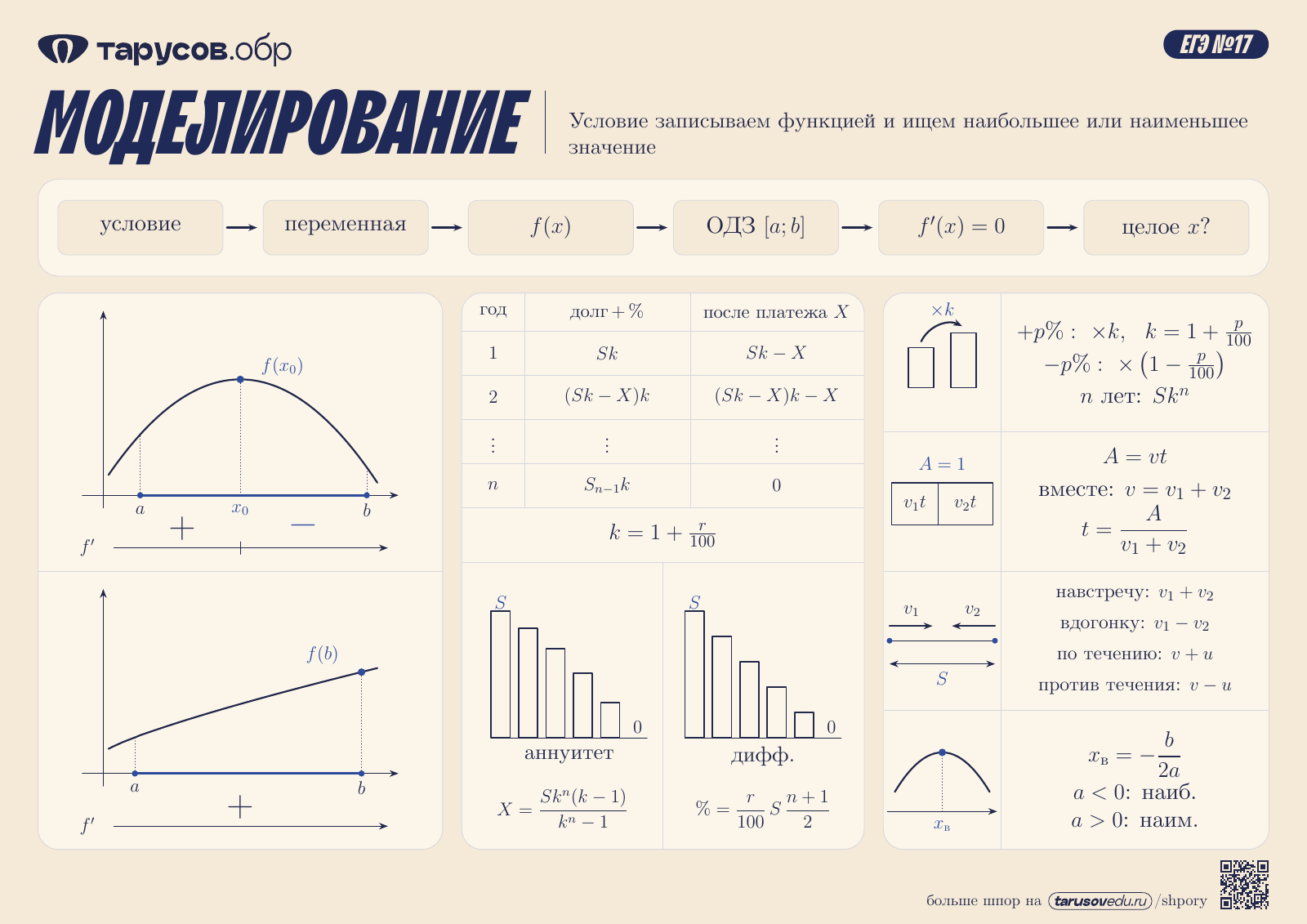 МОДЕЛИРОВАНИЕ