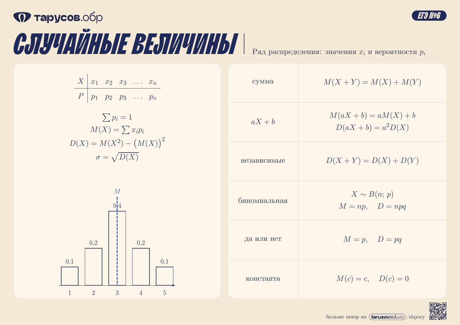 СЛУЧАЙНЫЕ ВЕЛИЧИНЫ