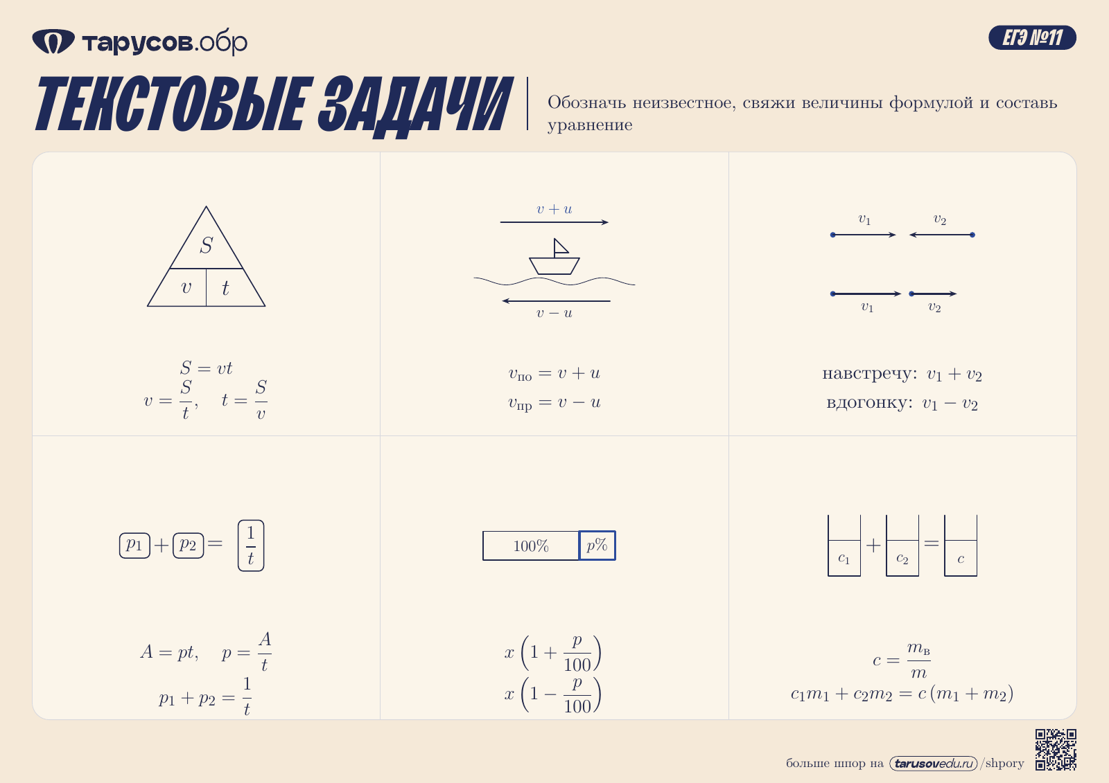 ТЕКСТОВЫЕ ЗАДАЧИ