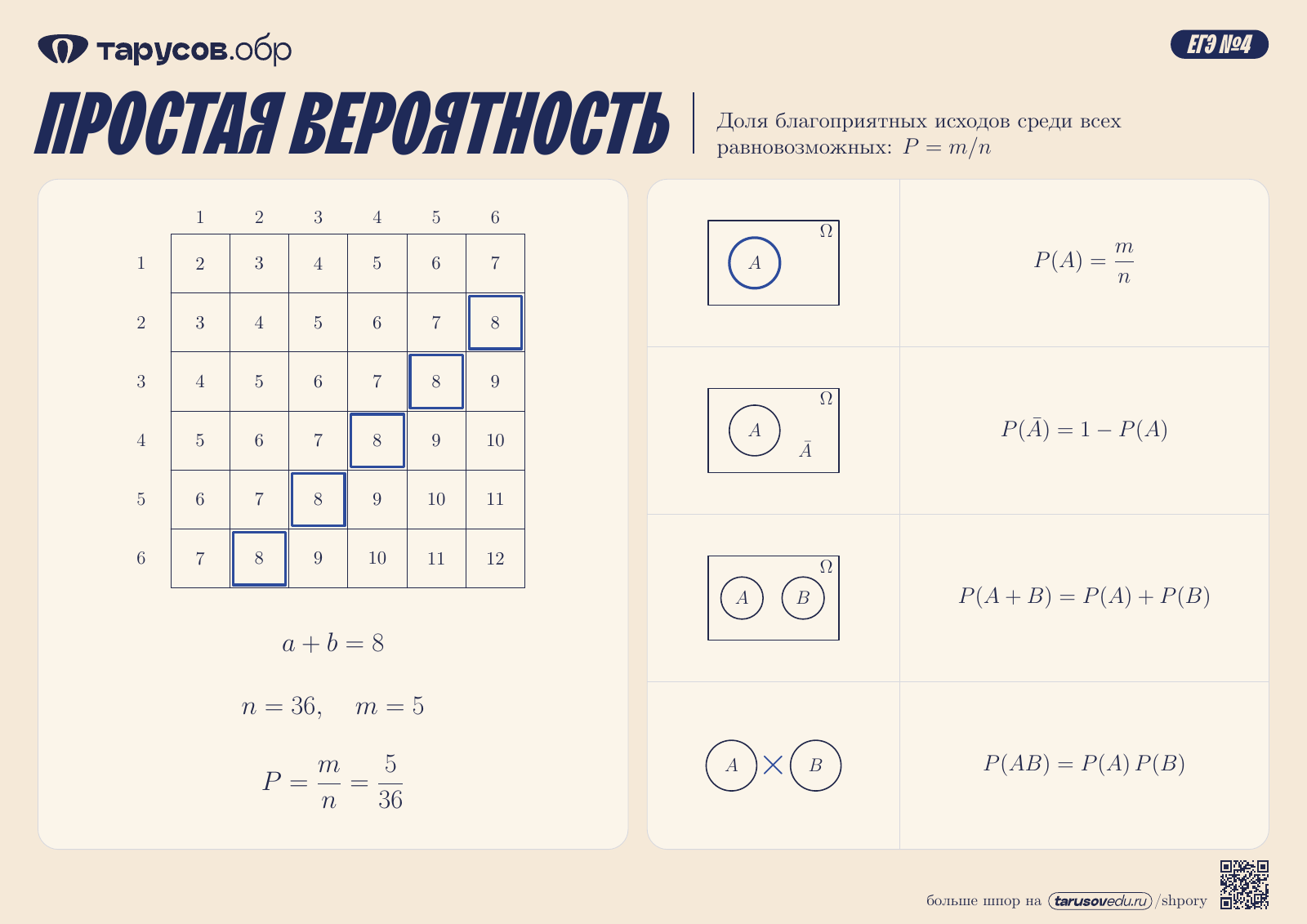 ПРОСТАЯ ВЕРОЯТНОСТЬ