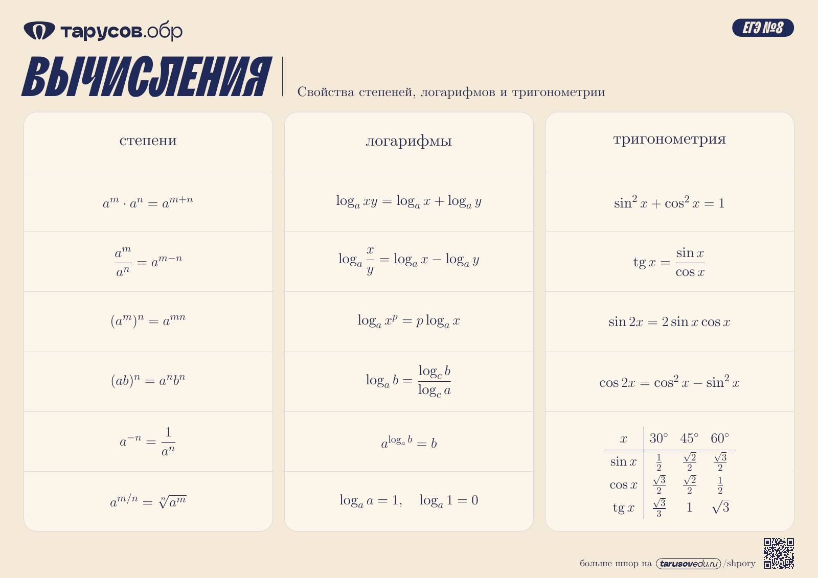 ВЫЧИСЛЕНИЯ