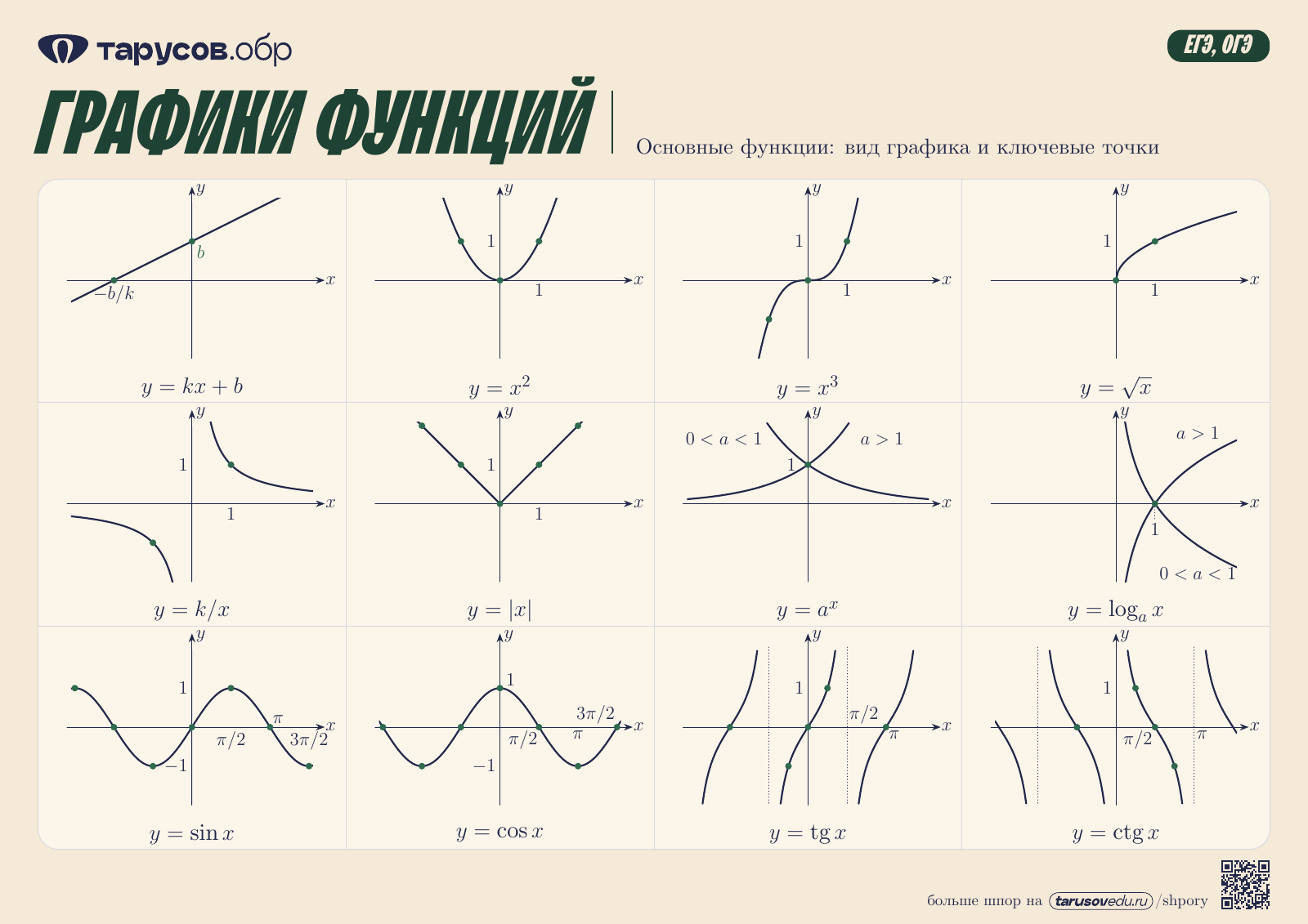 ГРАФИКИ ФУНКЦИЙ