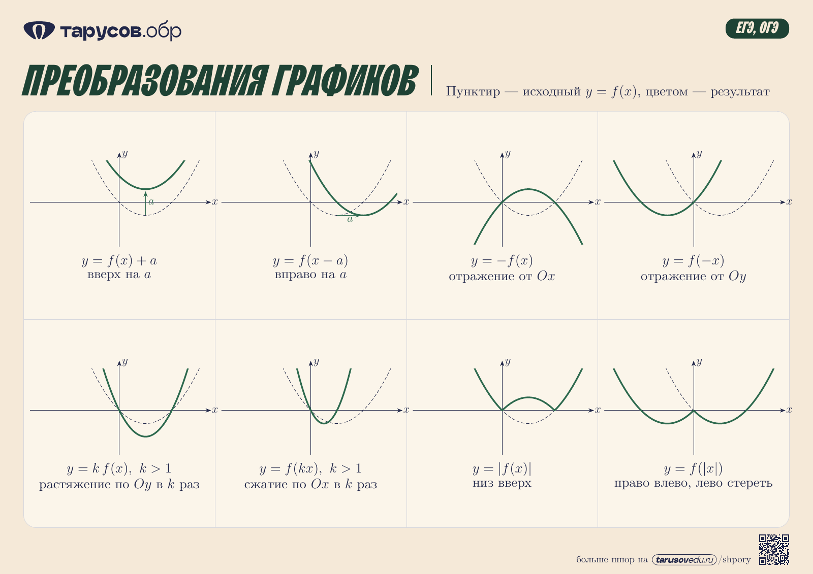 ПРЕОБРАЗОВАНИЯ ГРАФИКОВ