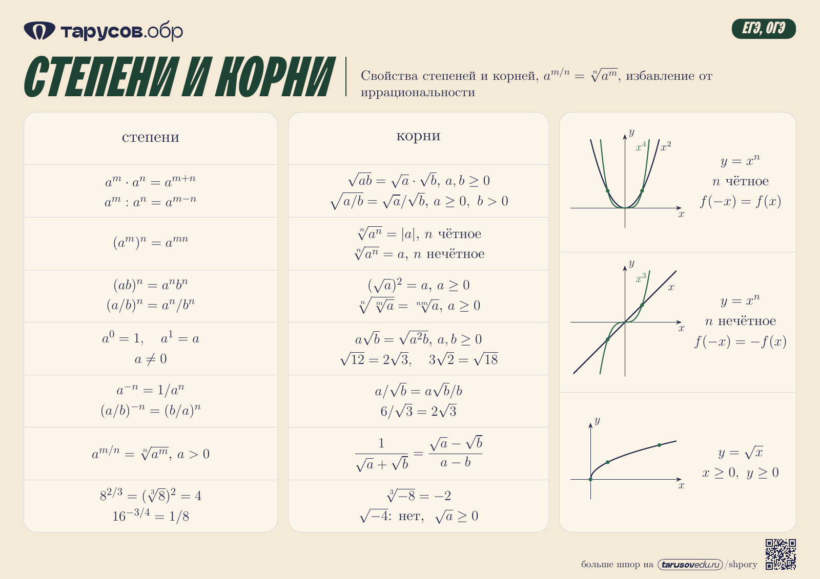 СТЕПЕНИ И КОРНИ