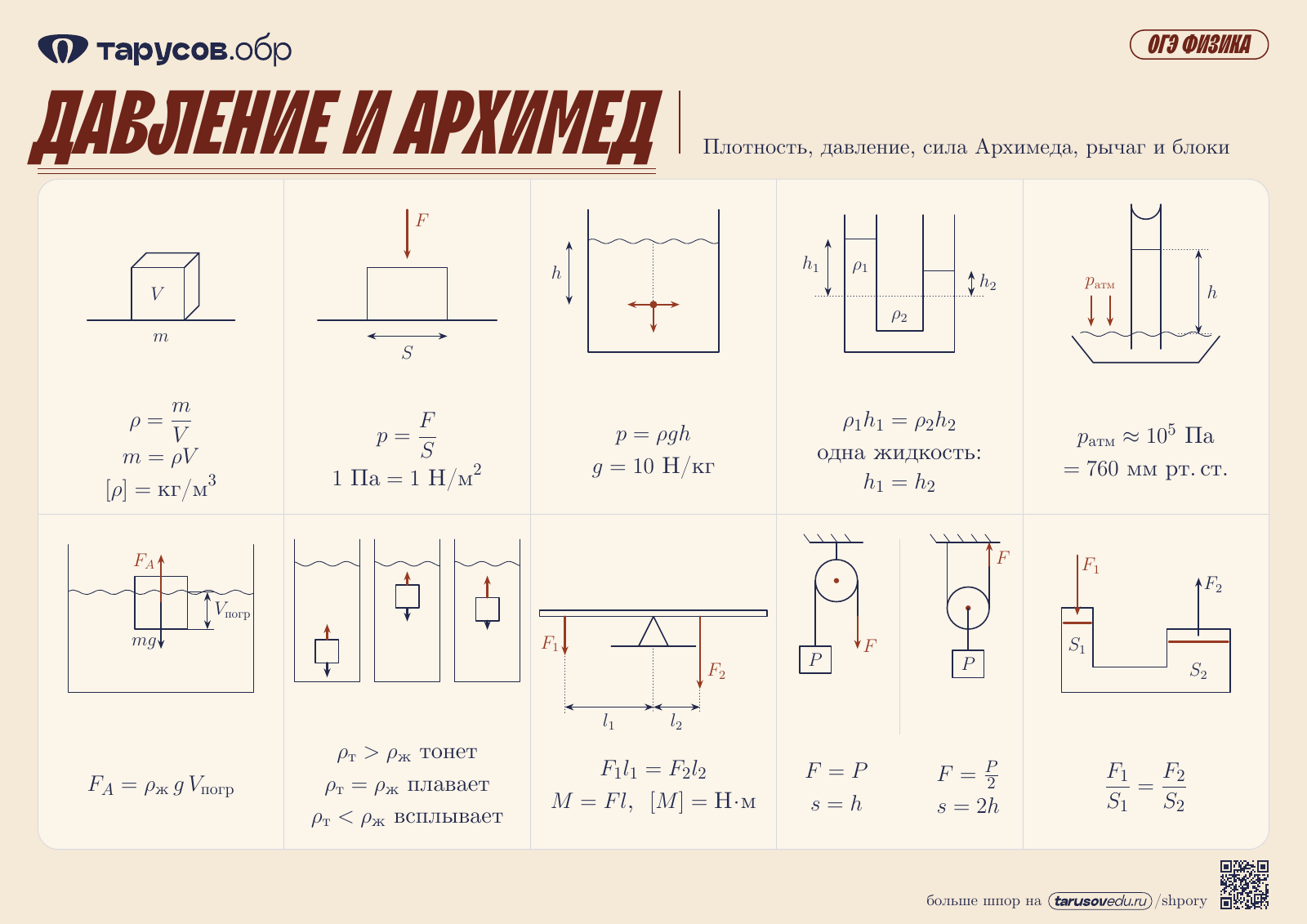 ДАВЛЕНИЕ И АРХИМЕД