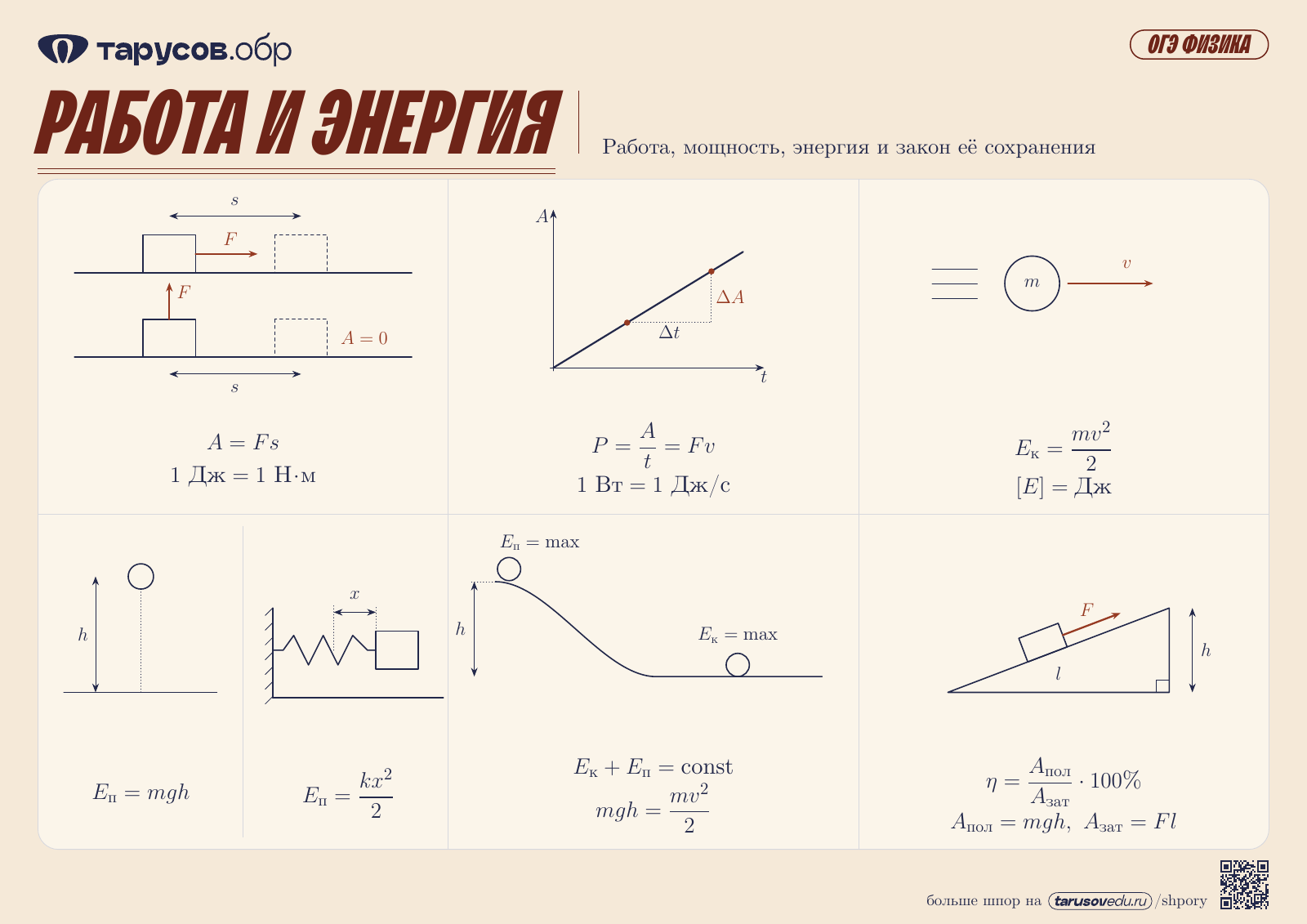 РАБОТА И ЭНЕРГИЯ