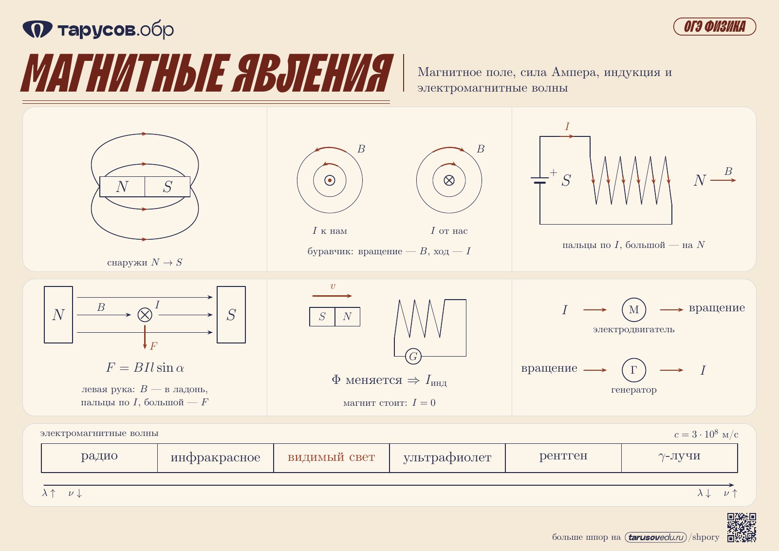 МАГНИТНЫЕ ЯВЛЕНИЯ