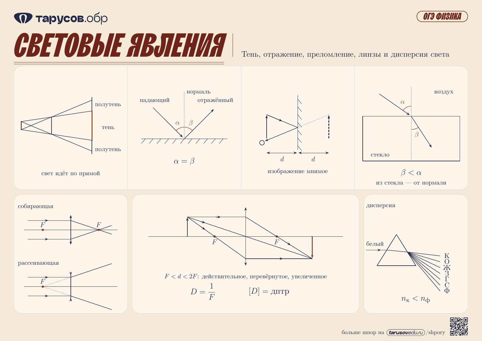 СВЕТОВЫЕ ЯВЛЕНИЯ