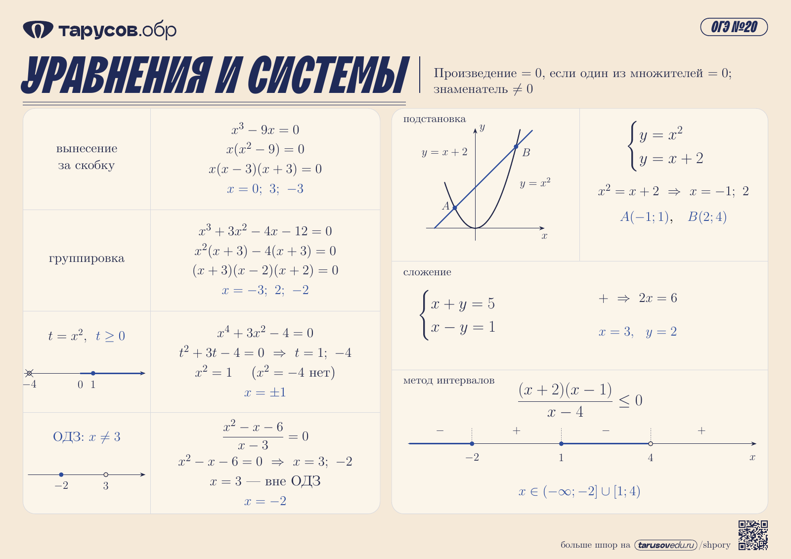 УРАВНЕНИЯ И СИСТЕМЫ