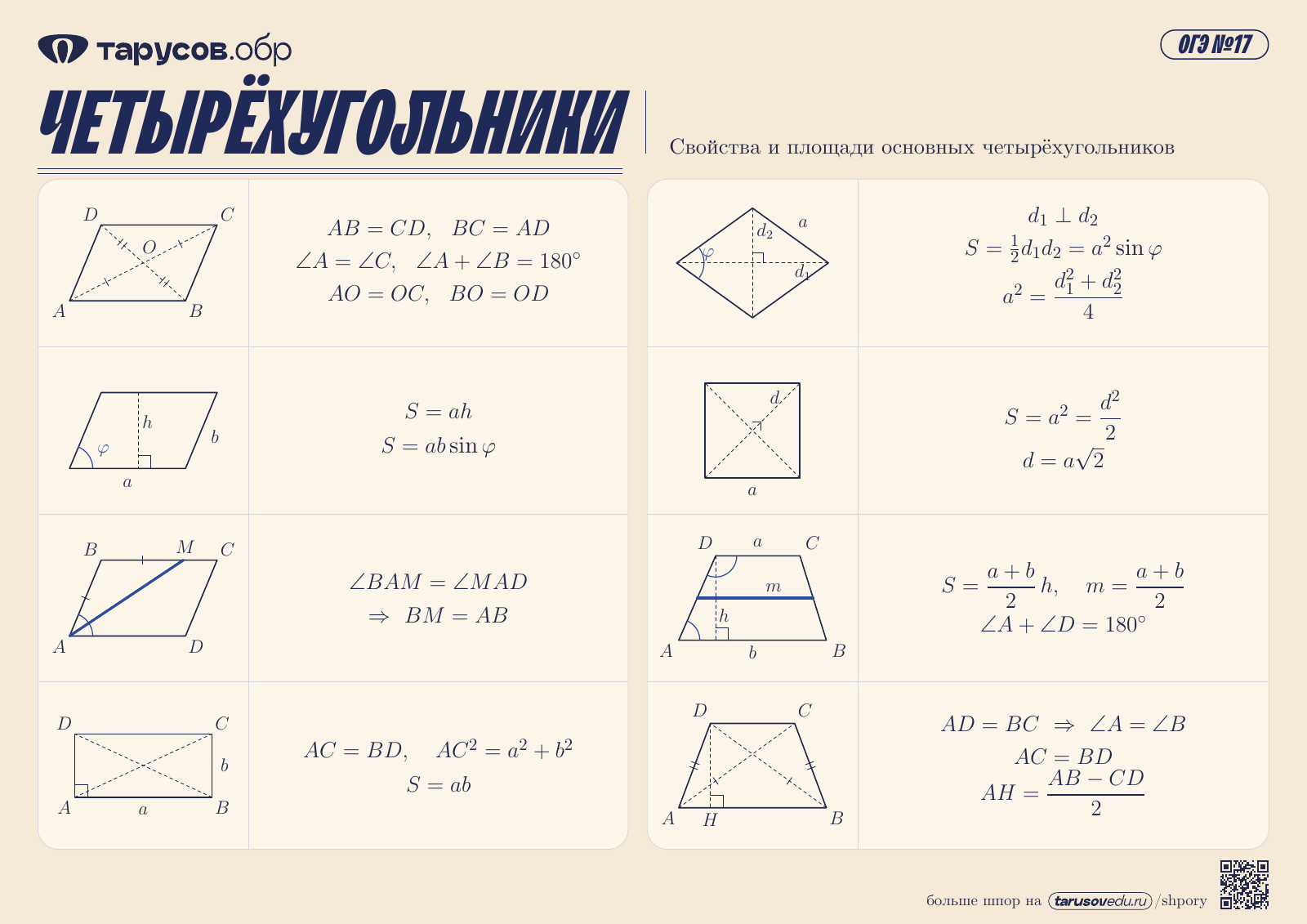 ЧЕТЫРЁХУГОЛЬНИКИ