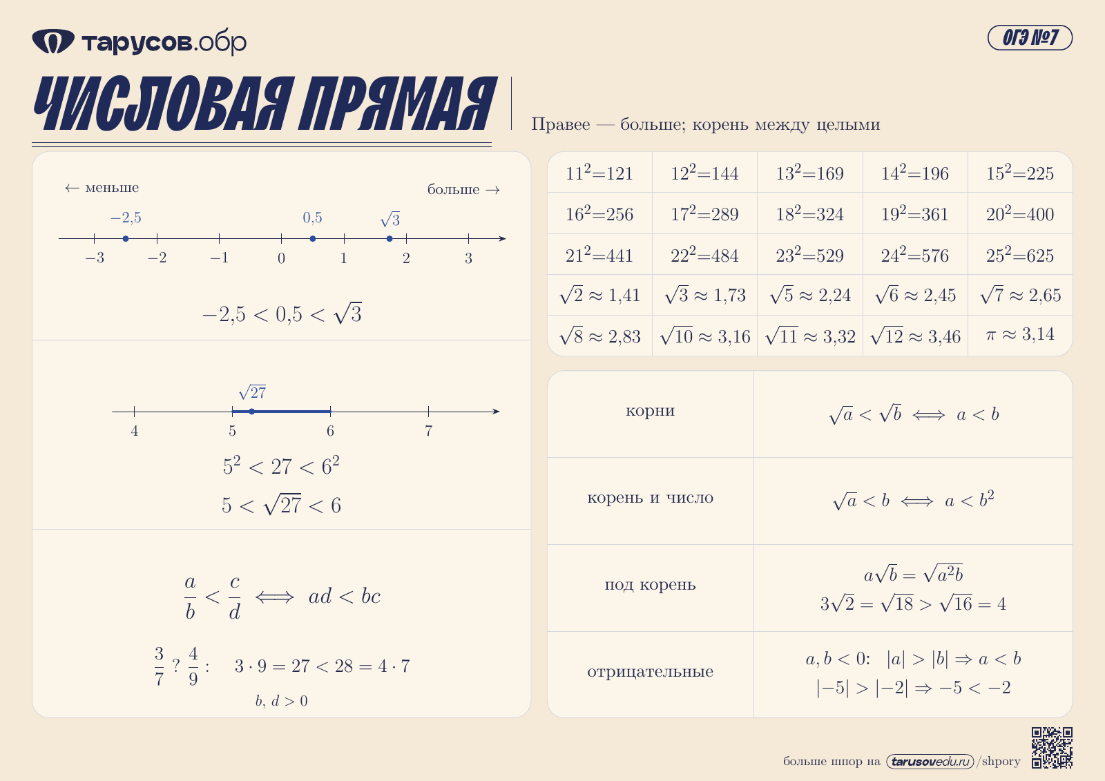 ЧИСЛОВАЯ ПРЯМАЯ
