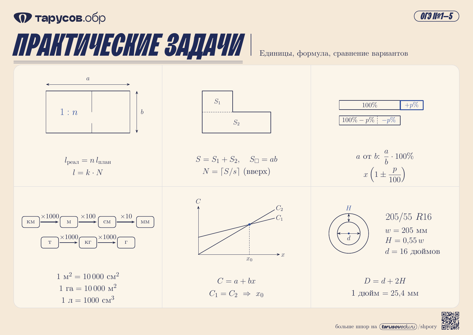 ПРАКТИЧЕСКИЕ ЗАДАЧИ