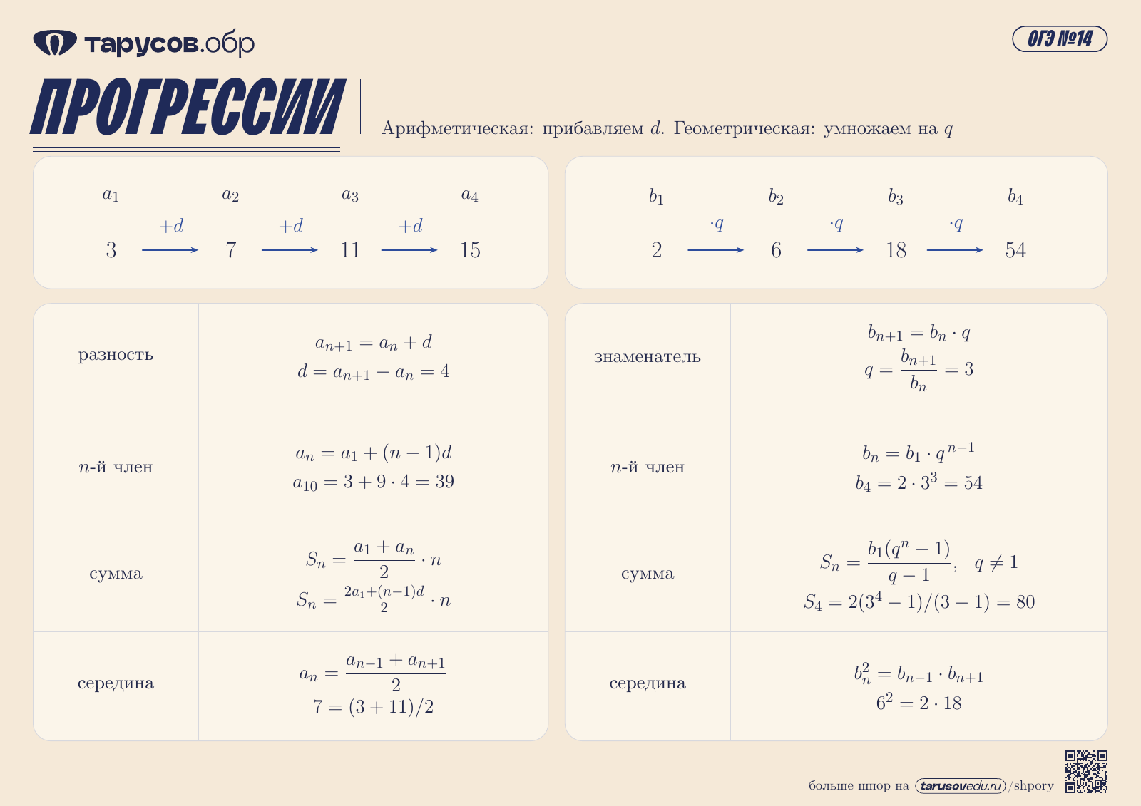 ПРОГРЕССИИ