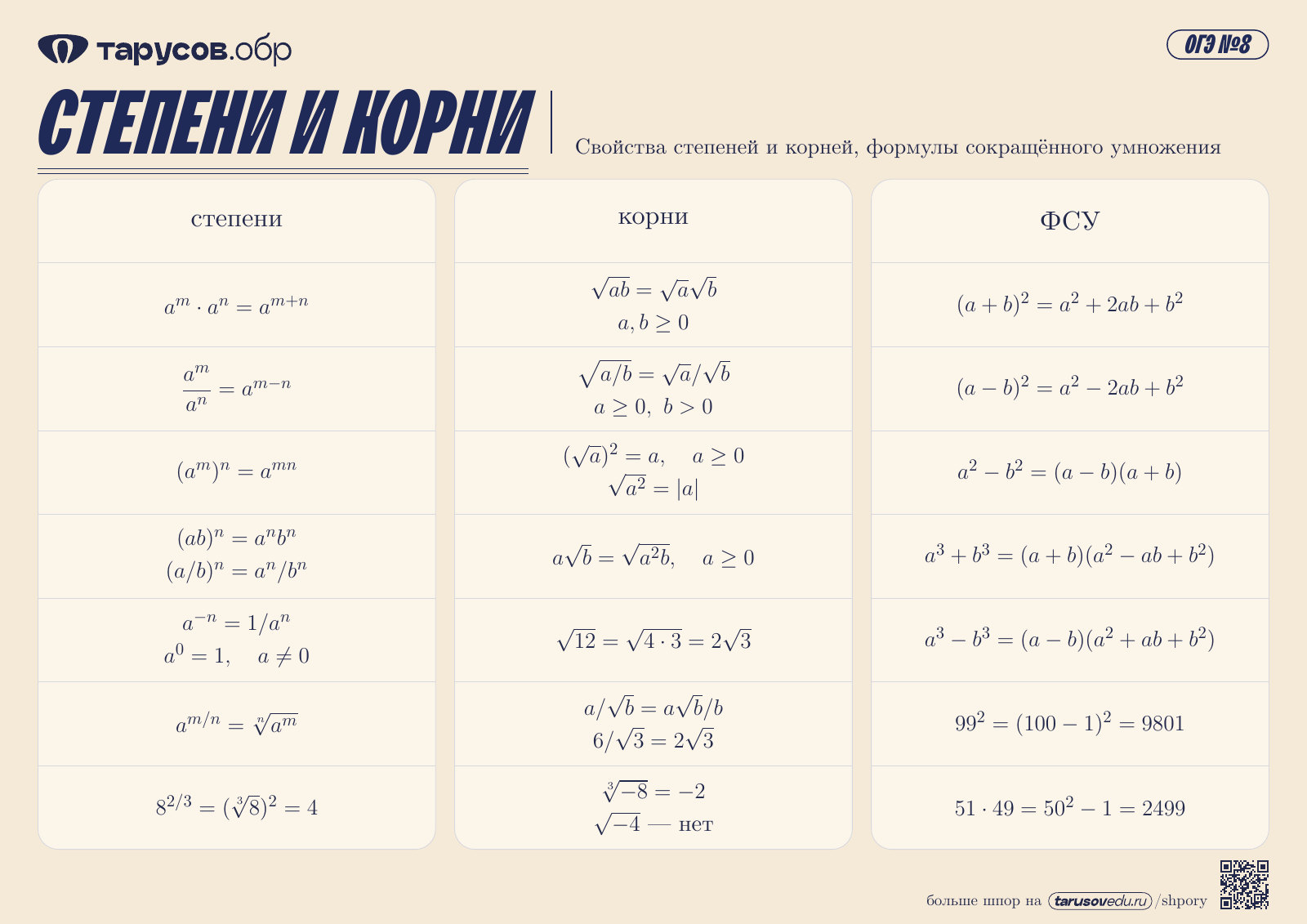 СТЕПЕНИ И КОРНИ