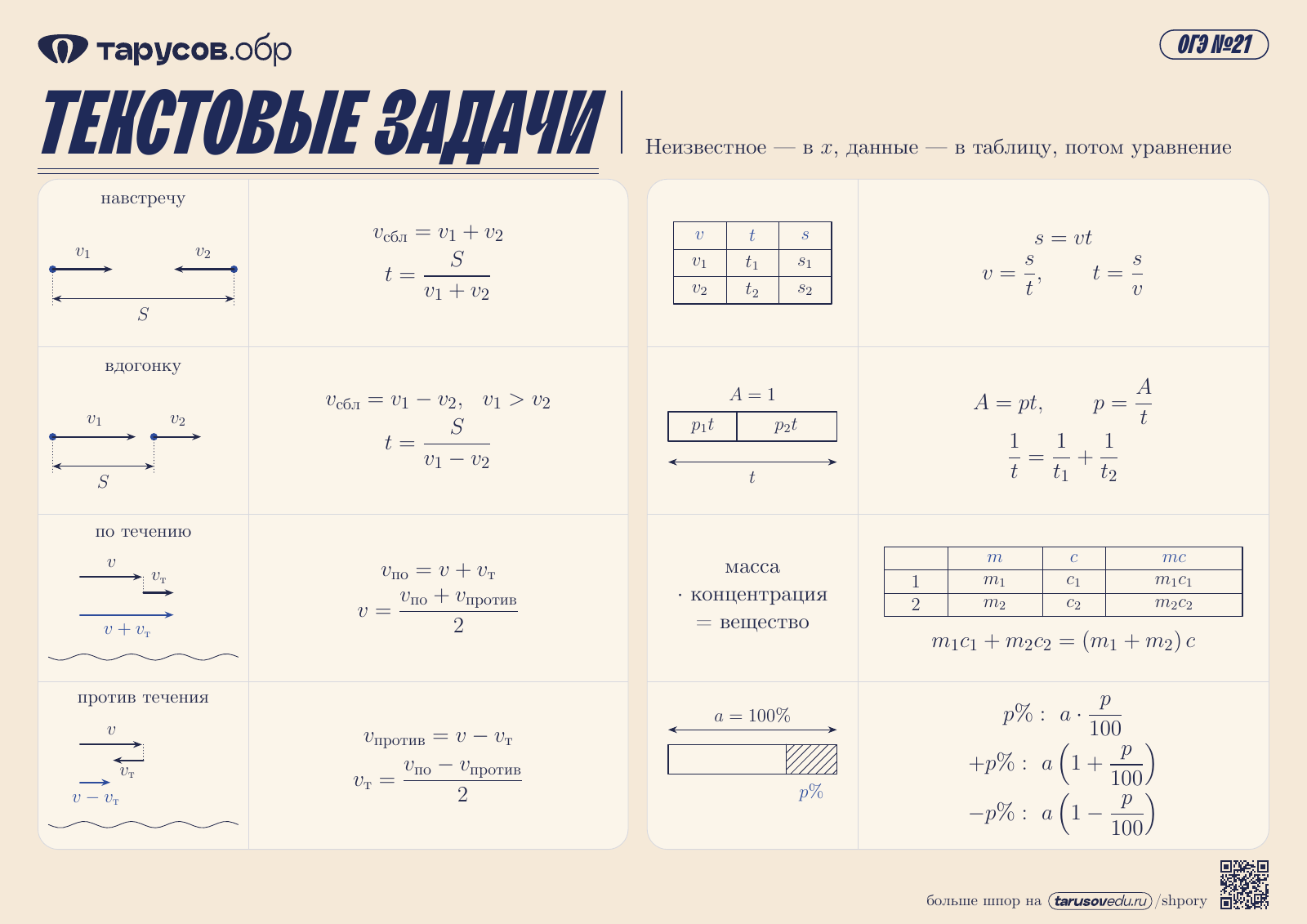 ТЕКСТОВЫЕ ЗАДАЧИ