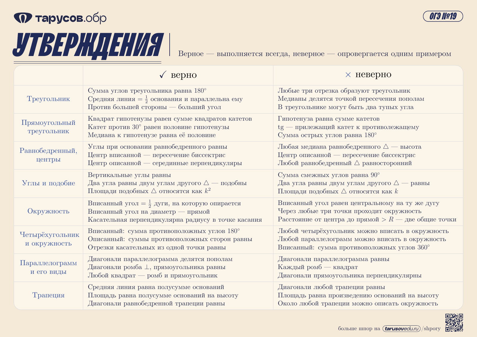 УТВЕРЖДЕНИЯ