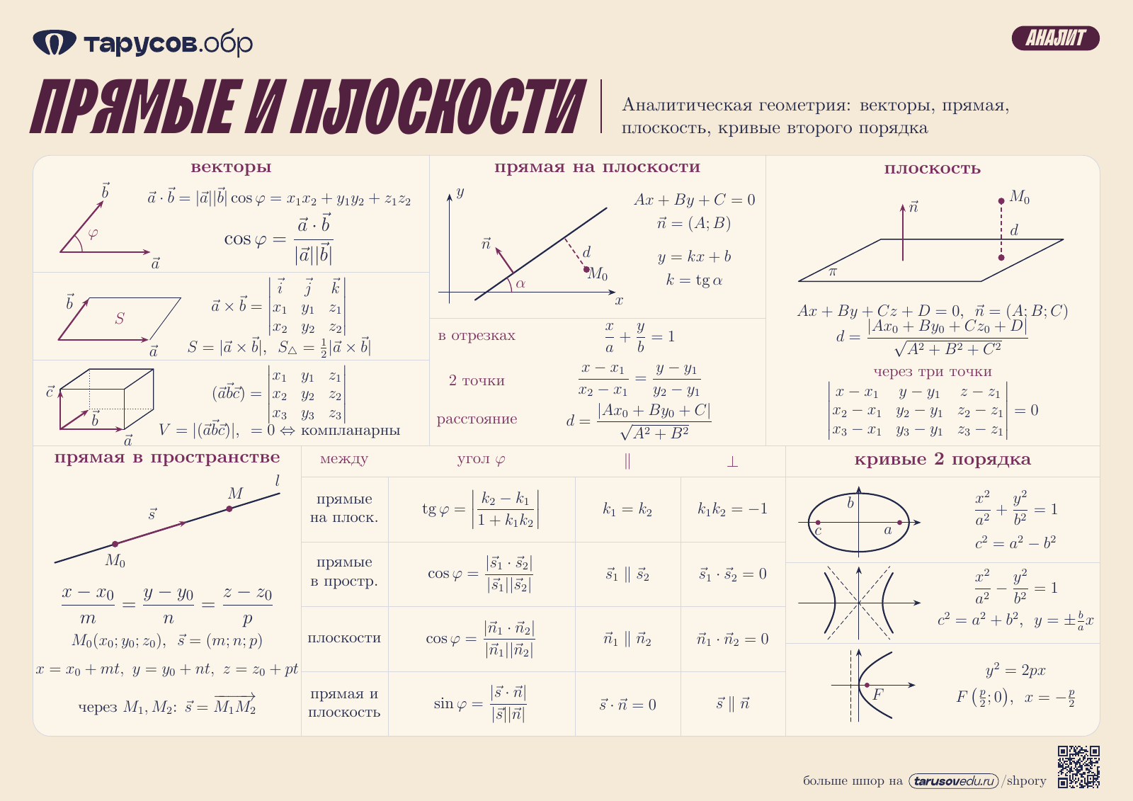 ПРЯМЫЕ И ПЛОСКОСТИ