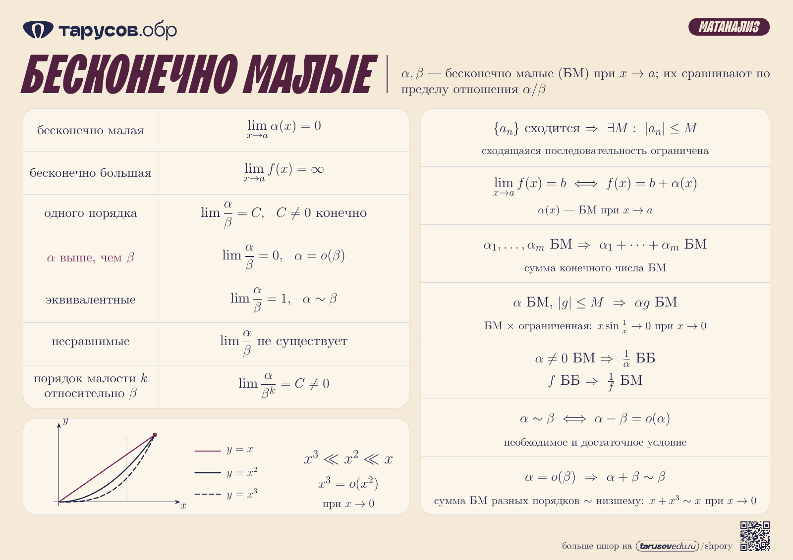 БЕСКОНЕЧНО МАЛЫЕ