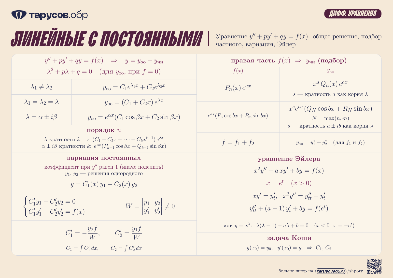 ЛИНЕЙНЫЕ С ПОСТОЯННЫМИ