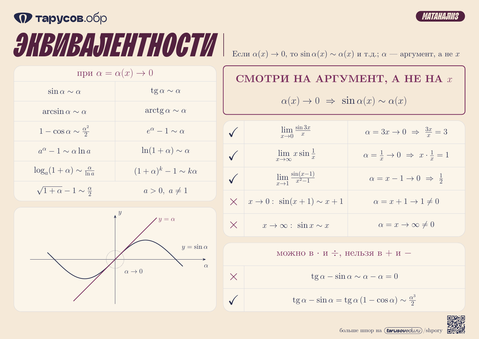 ЭКВИВАЛЕНТНОСТИ