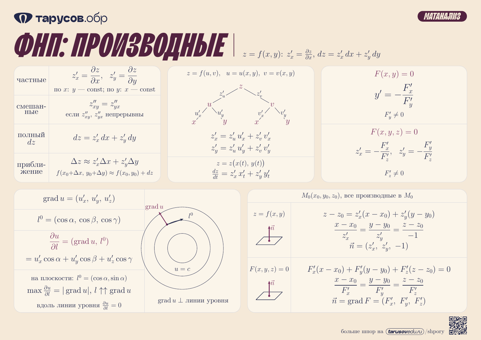 ФНП: ПРОИЗВОДНЫЕ