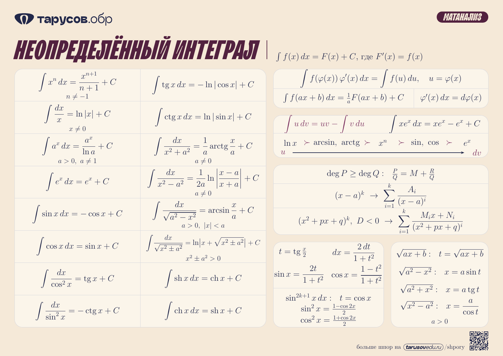 НЕОПРЕДЕЛЁННЫЙ ИНТЕГРАЛ
