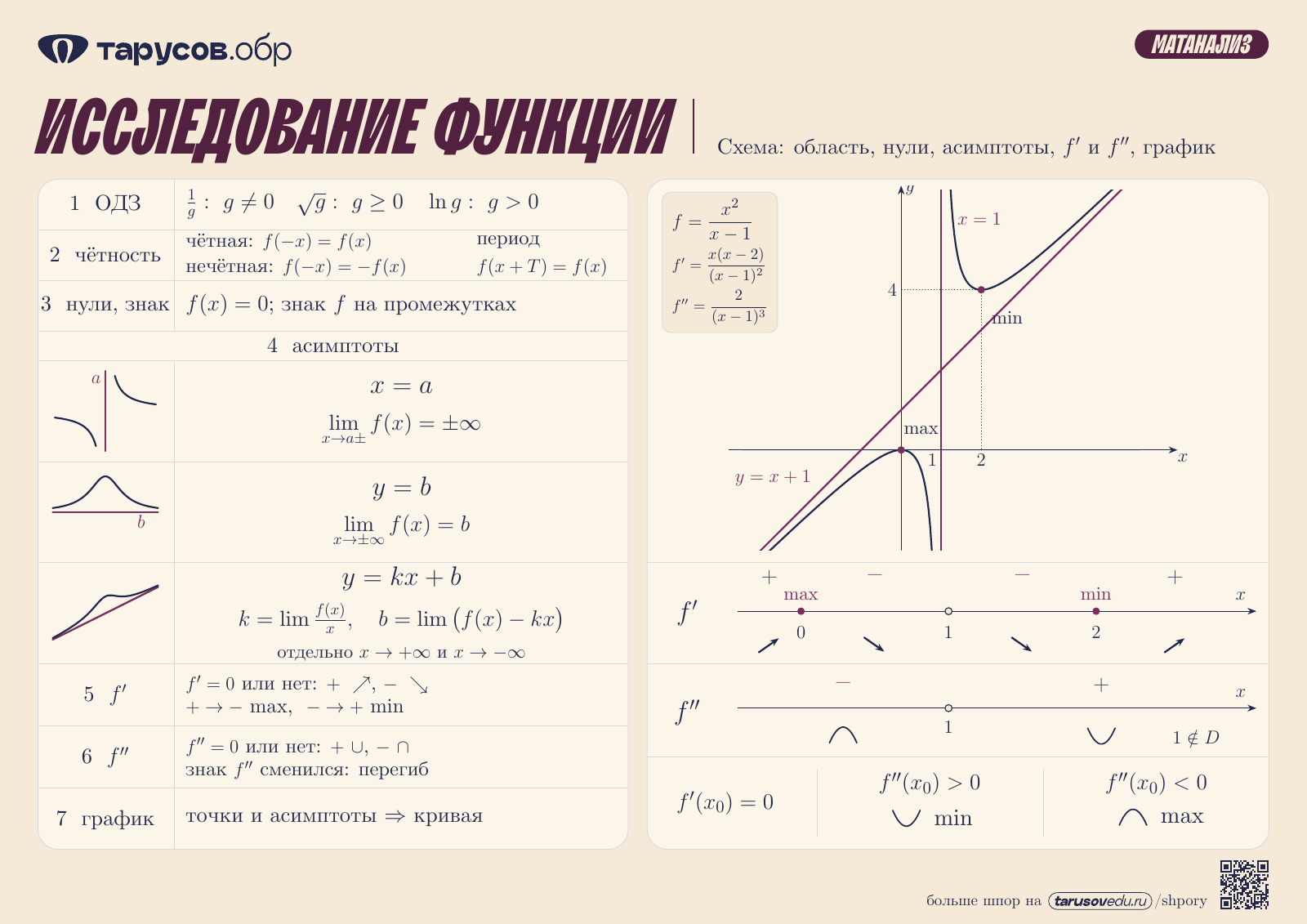 ИССЛЕДОВАНИЕ ФУНКЦИИ