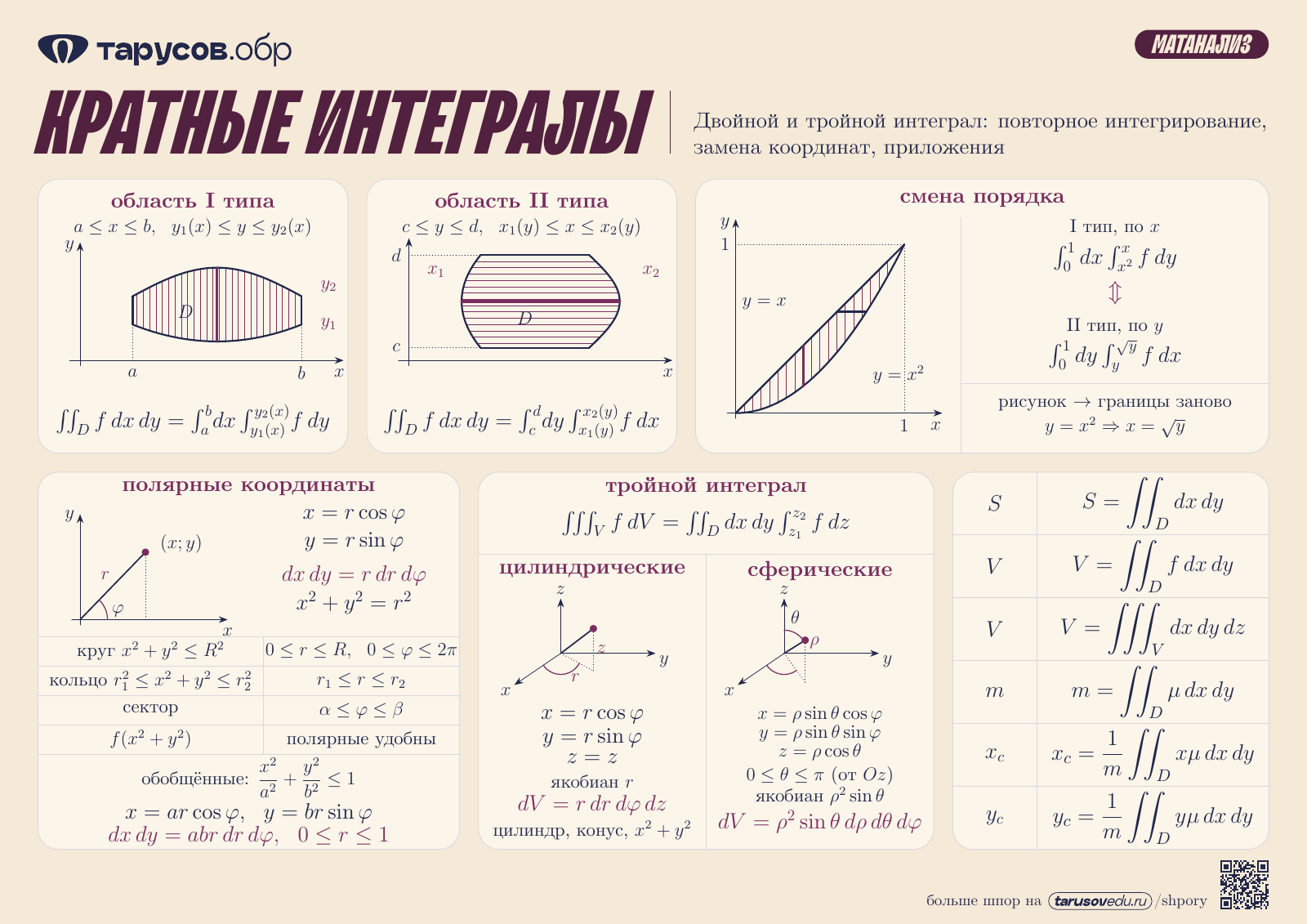 КРАТНЫЕ ИНТЕГРАЛЫ