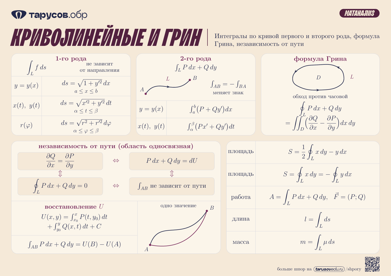 КРИВОЛИНЕЙНЫЕ И ГРИН