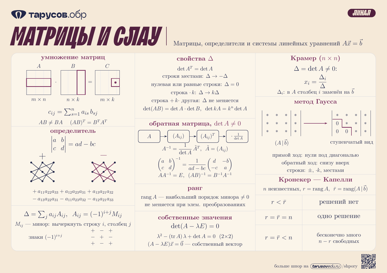 МАТРИЦЫ И СЛАУ