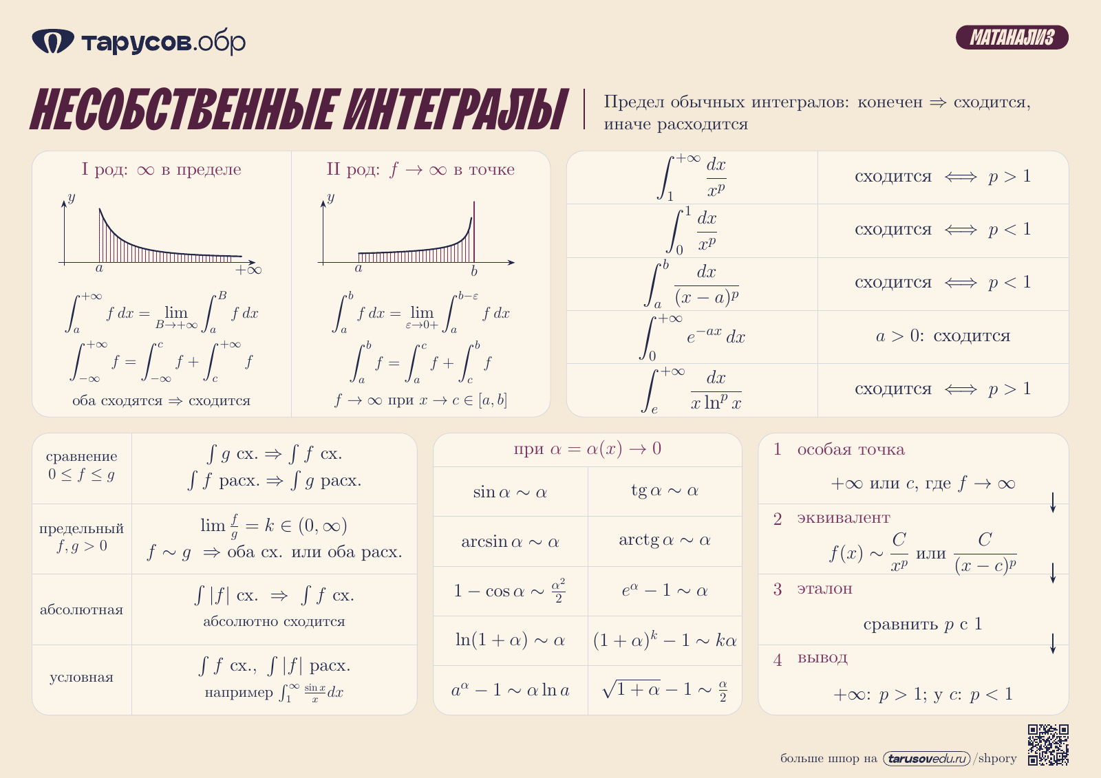 НЕСОБСТВЕННЫЕ ИНТЕГРАЛЫ