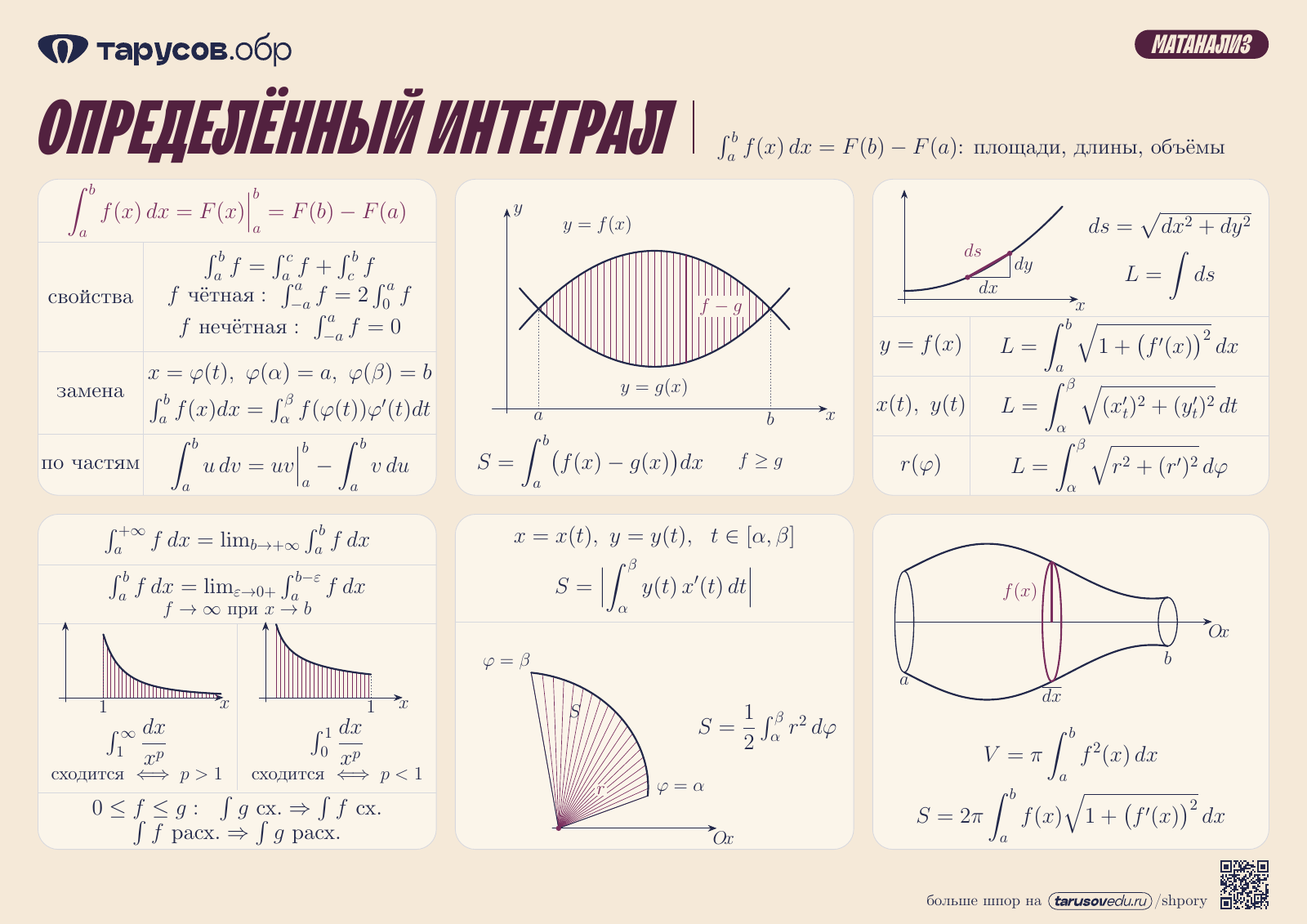 ОПРЕДЕЛЁННЫЙ ИНТЕГРАЛ