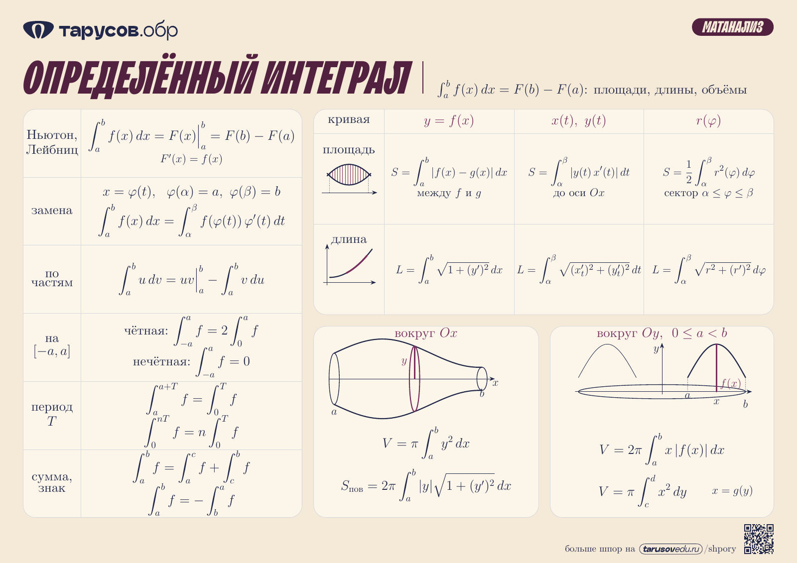 ОПРЕДЕЛЁННЫЙ ИНТЕГРАЛ