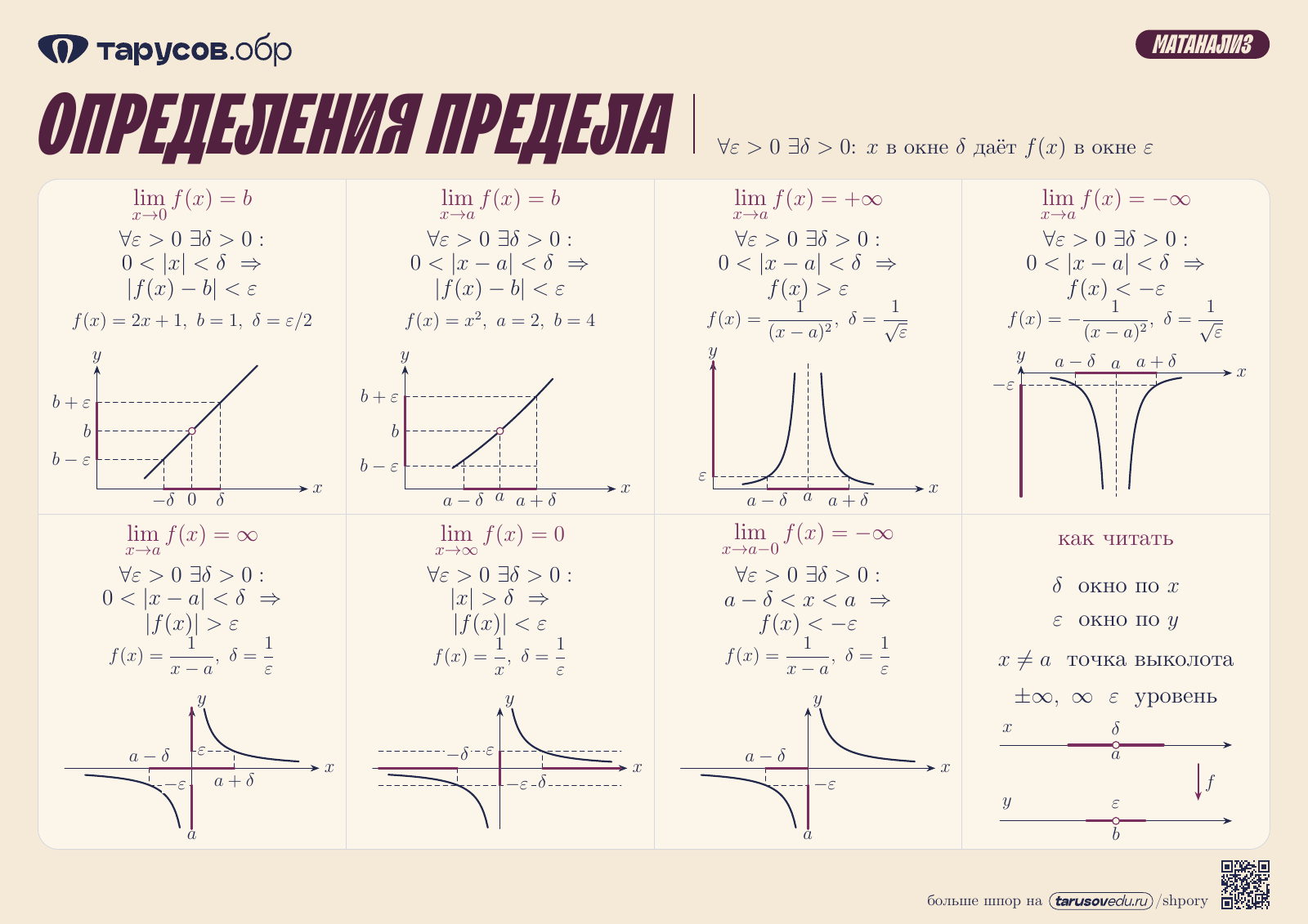 ОПРЕДЕЛЕНИЯ ПРЕДЕЛА