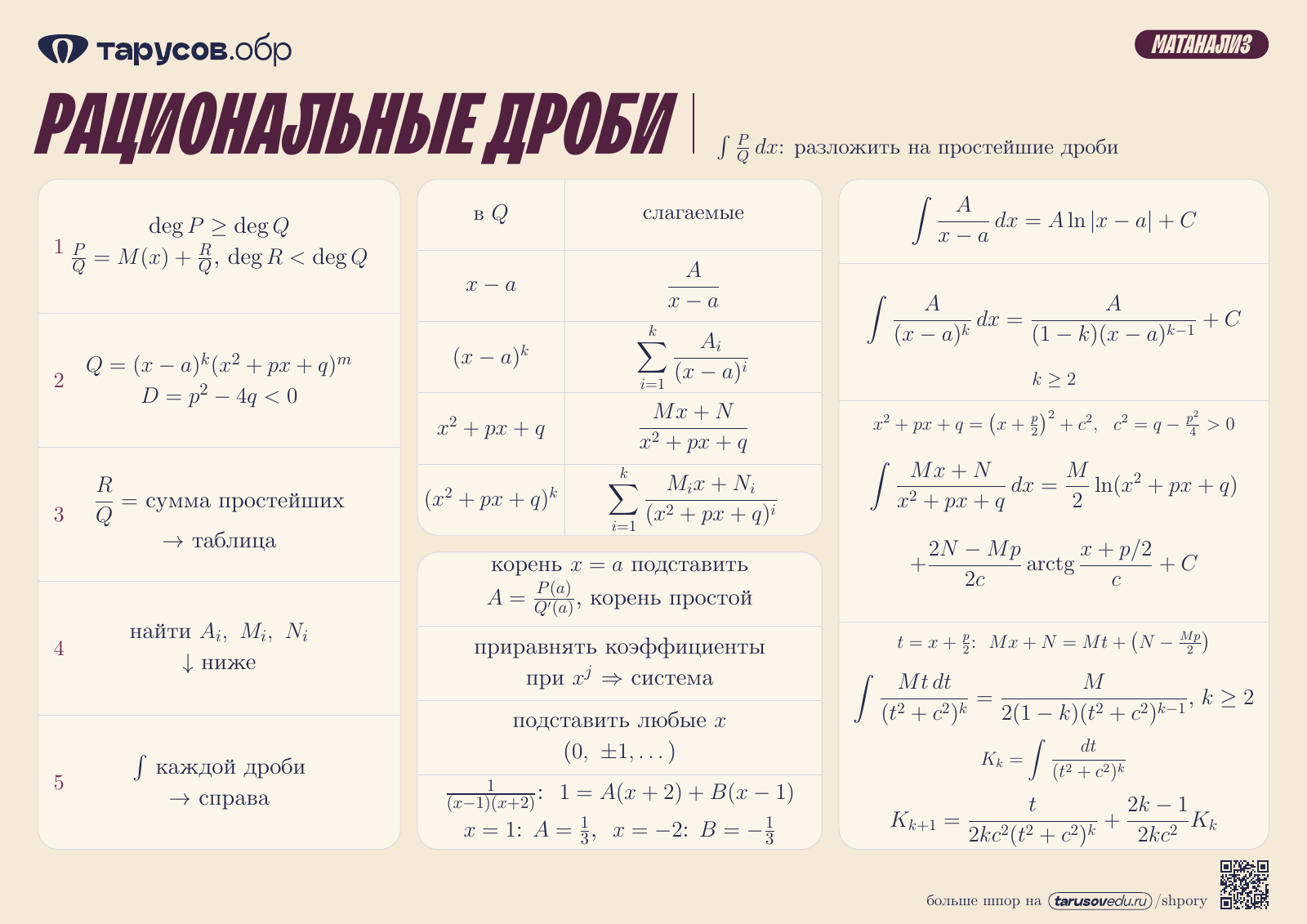 РАЦИОНАЛЬНЫЕ ДРОБИ