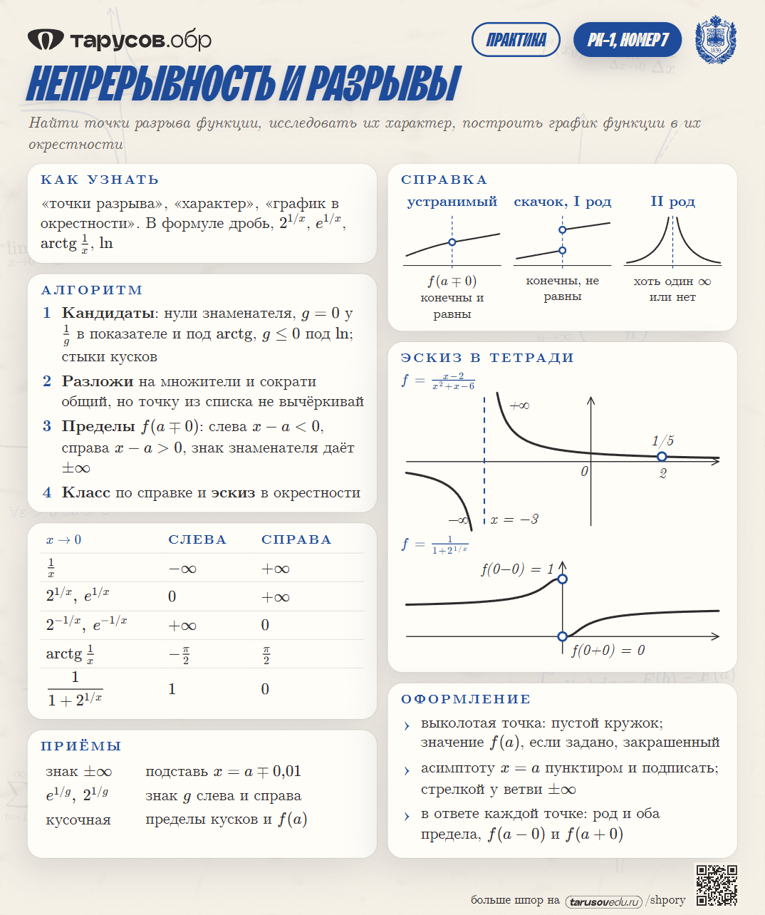 НЕПРЕРЫВНОСТЬ И РАЗРЫВЫ