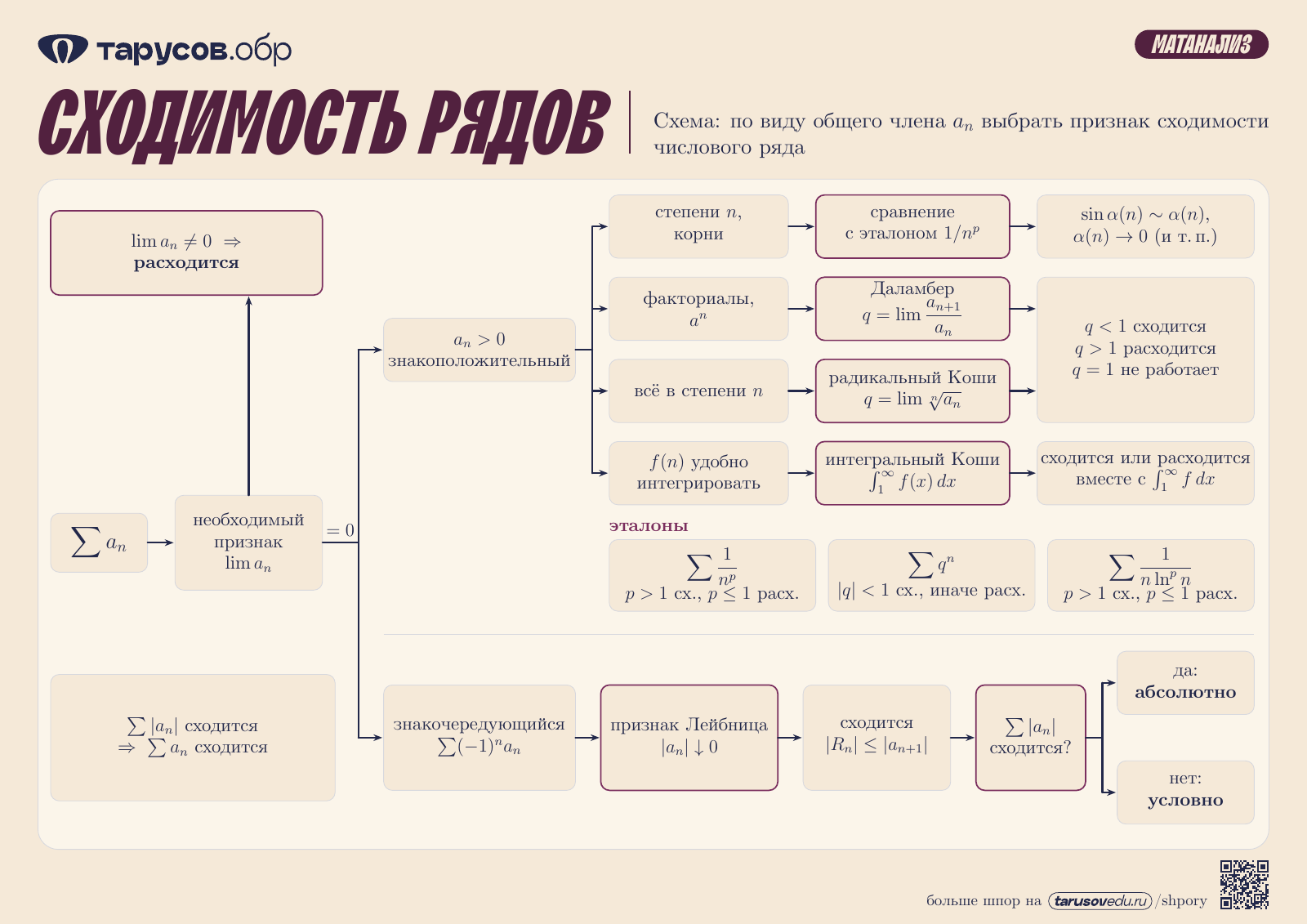 СХОДИМОСТЬ РЯДОВ