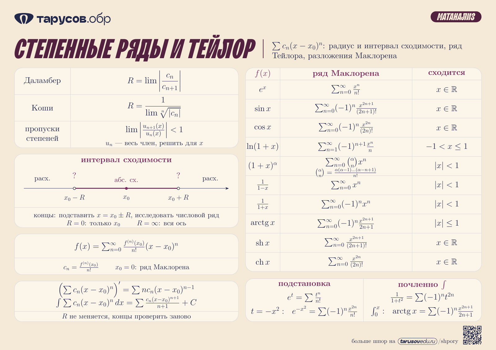 СТЕПЕННЫЕ РЯДЫ И ТЕЙЛОР