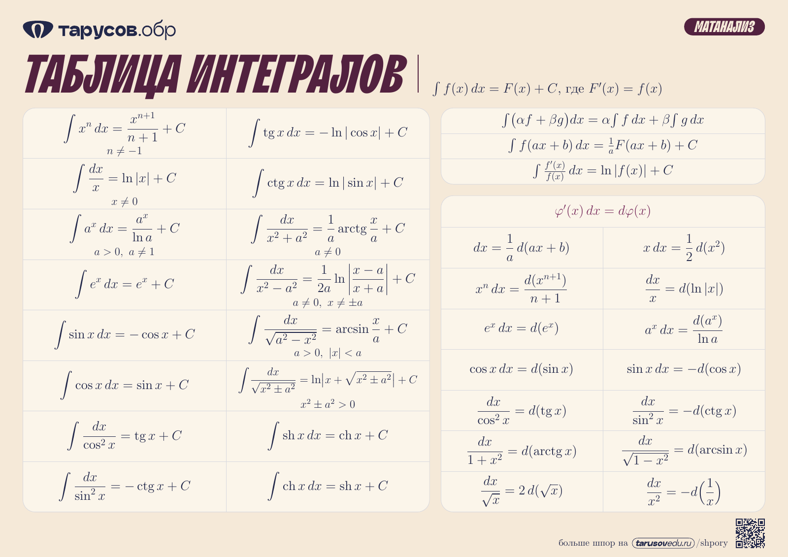 ТАБЛИЦА ИНТЕГРАЛОВ