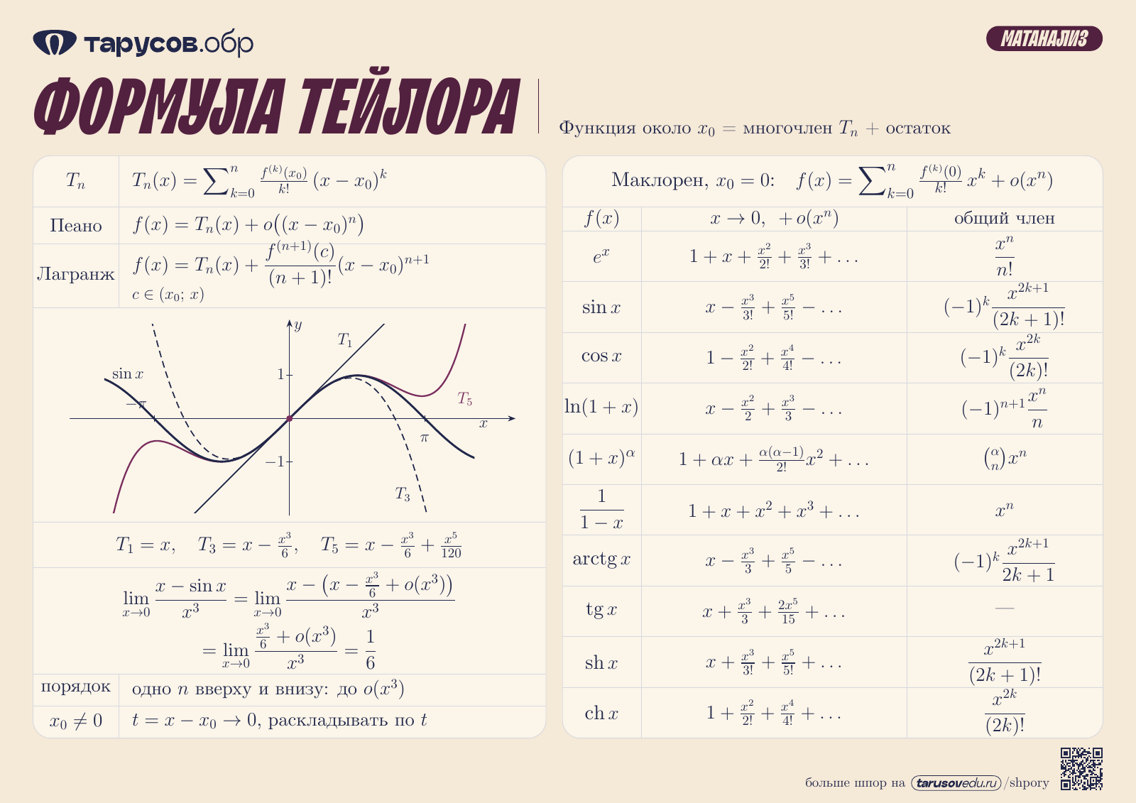 ФОРМУЛА ТЕЙЛОРА