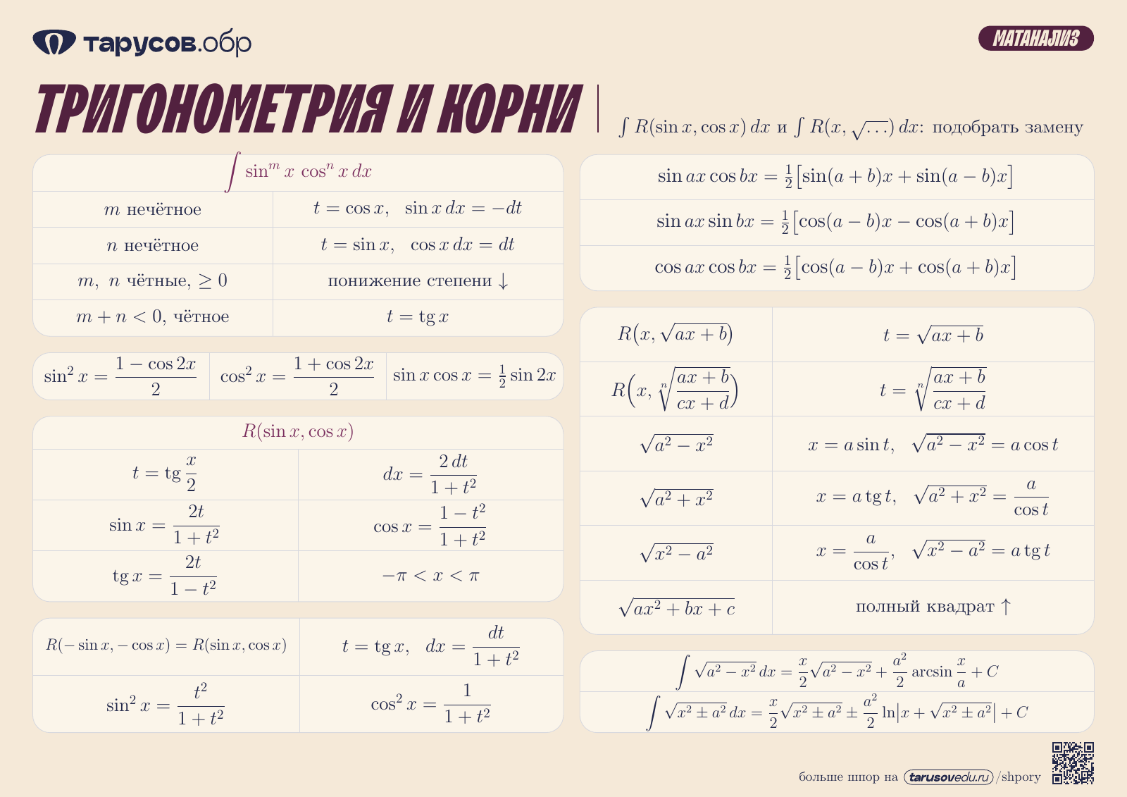 ТРИГОНОМЕТРИЯ И КОРНИ